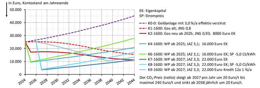Grafik 8