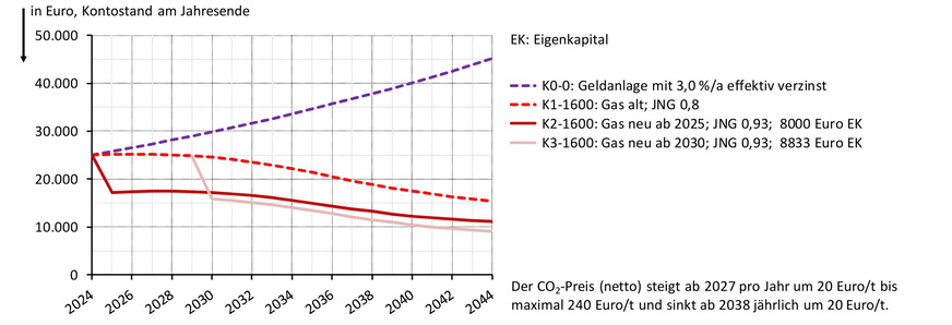 Grafik 5
