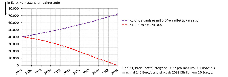 Grafik 3