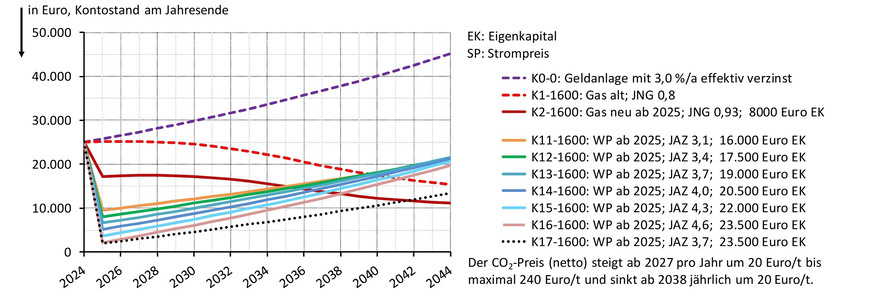 Grafik 9