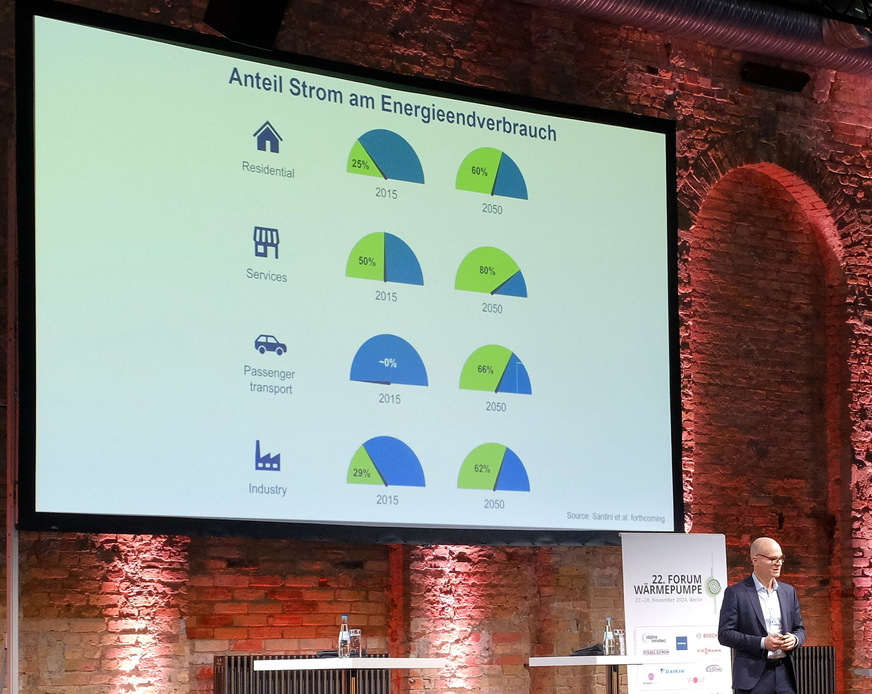Jan Rosenow: „Viele aktuelle Szenarien prognostizieren eine stark zunehmende Elektrifizierung, sodass ein Großteil der Wärme irgendwann elektrisch erzeugt wird.“