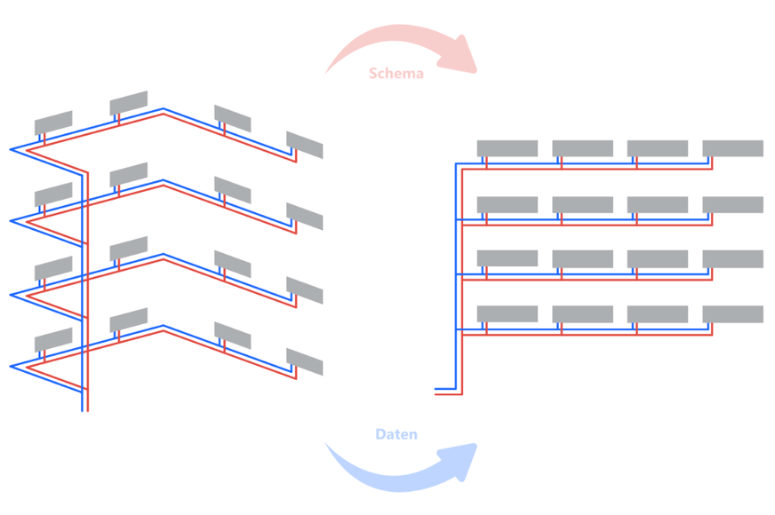 mh-software: In mh-BIM 8 lassen sich Schemata automatisch erstellen.