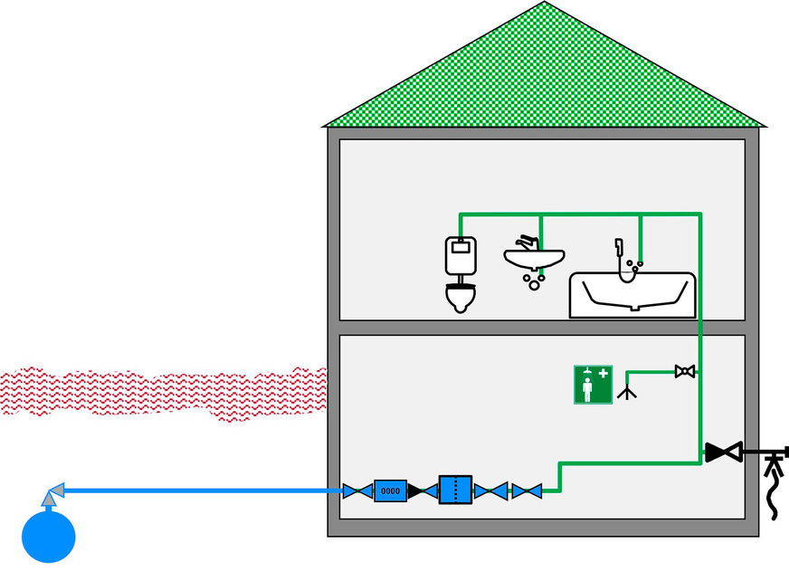 Bild 3 Fest an die Trinkwasser-Installation angeschlossene Sicherheitsnotduschen sind integraler Bestandteil der Gebäudewasserversorgungsanlage und unterliegen allen Anforderungen gemäß TrinkwV.