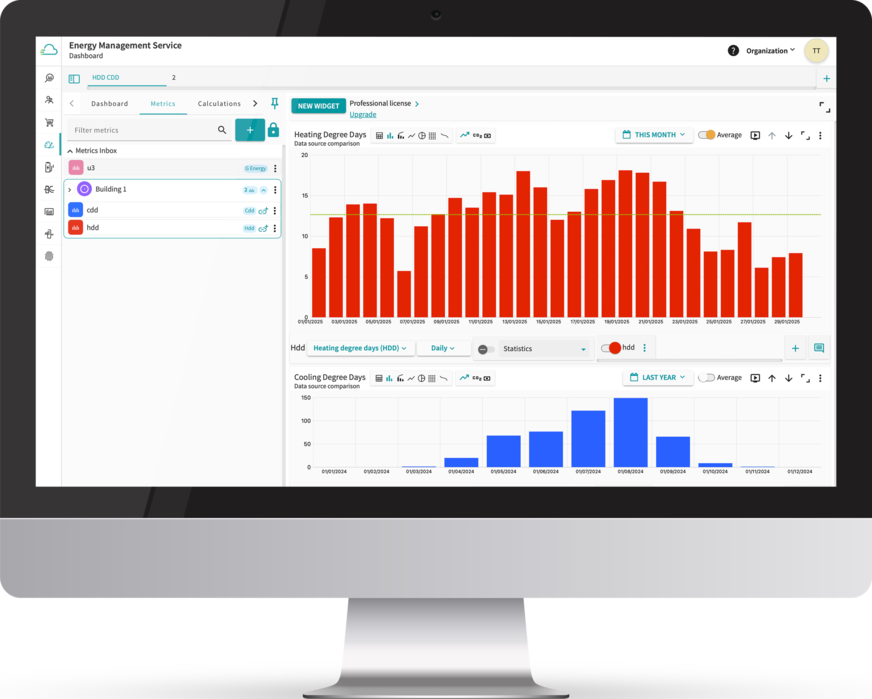 Bild 5 Der Energy Management Service nutzt Heiz- und Kühlgradtage, um aus dem gemessenen Energieaufwand die tatsächliche Energieeffizienz abzuleiten.