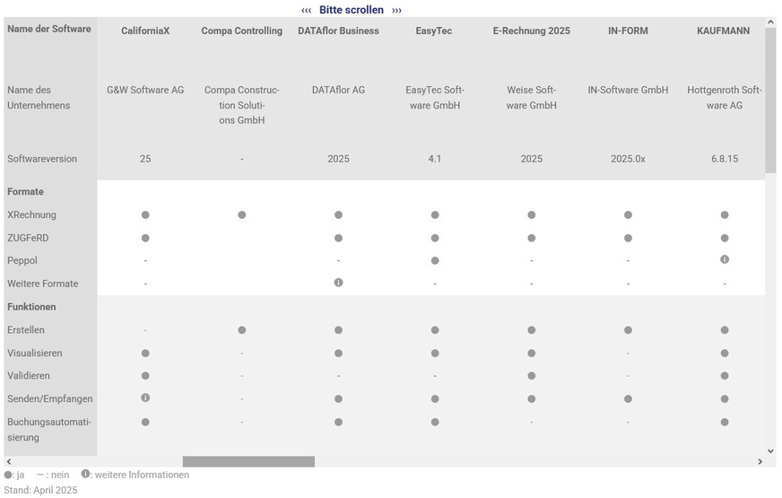 BVBS: Ausschnitt der Übersichtstabelle auf der BVBS-Website.
