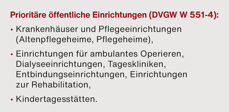 Bild 4 „Prioritäre öffentliche Einrichtungen“ müssen jährlich beprobt werden. Damit begonnen wird bei neuen oder wesentlich umgebauten / erweiterten Trinkwasser-Installationen zum Zeitpunkt der Übergabe.