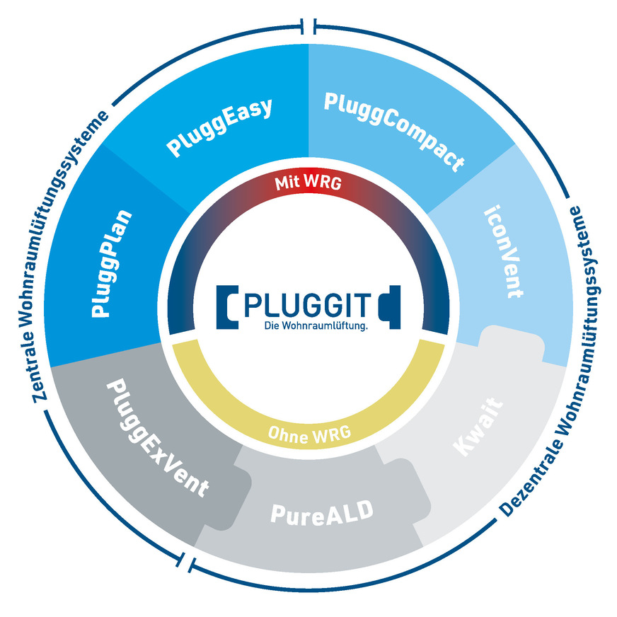 Pluggit bietet zentrale und dezentrale Lüftungslösungen mit und ohne Wärmerückgewinnung – für Neubau und Sanierung.