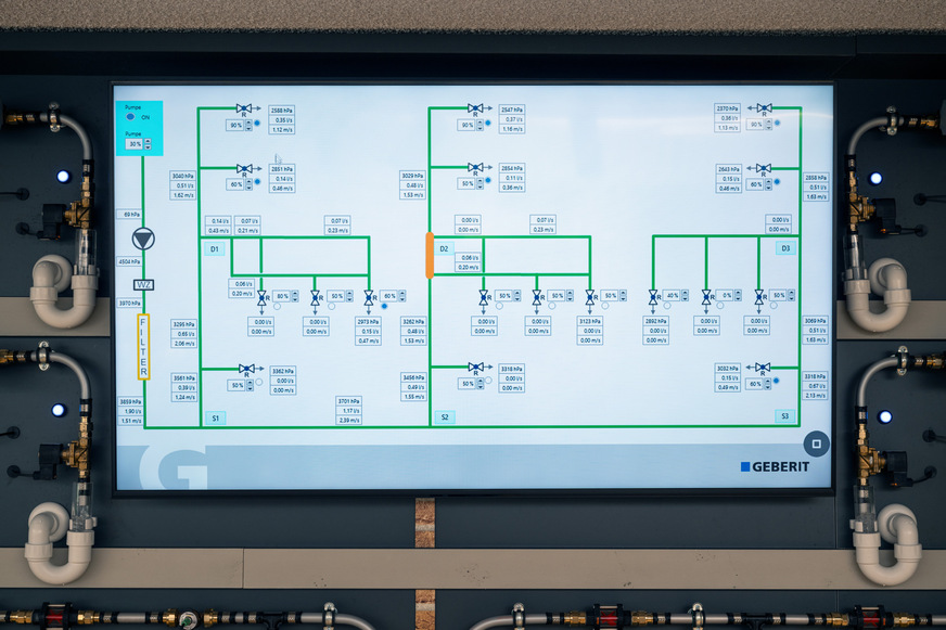 18 stufenlose Regulierventile und 70 Sensoren erfassen wichtige hydraulische Parameter in Echtzeit und visualisieren sie über einen Monitor an der Wand.