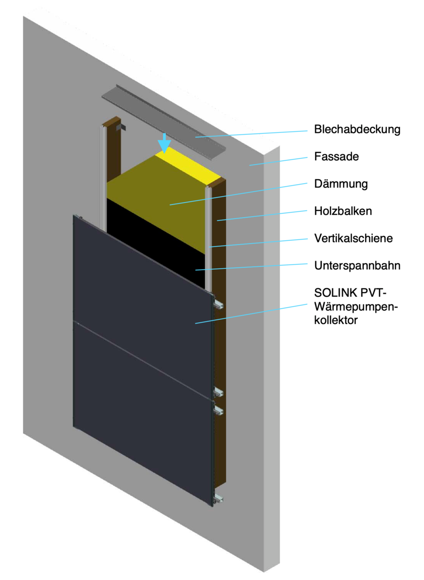 Bild 10 Fassadenmontage von Solink-PVT-Wärmepumpen-Kollektoren auf einem Montagesystem, das die Dämmung im Bereich hinter den Kollektoren vor der Montage ermöglicht.