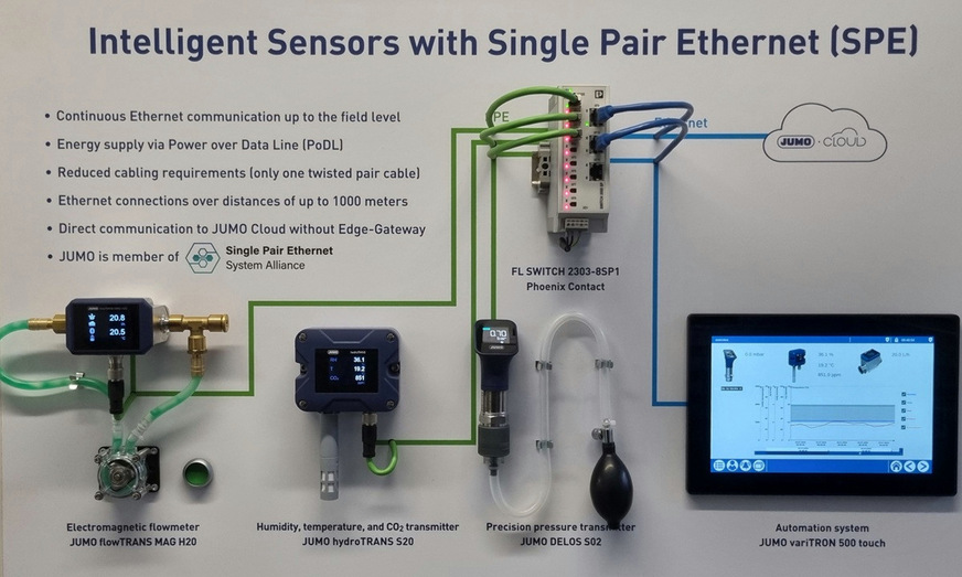 Single Pair Ethernet (SPE) gilt als zukunftsweisende Technologie für die industrielle Kommunikation von Morgen.