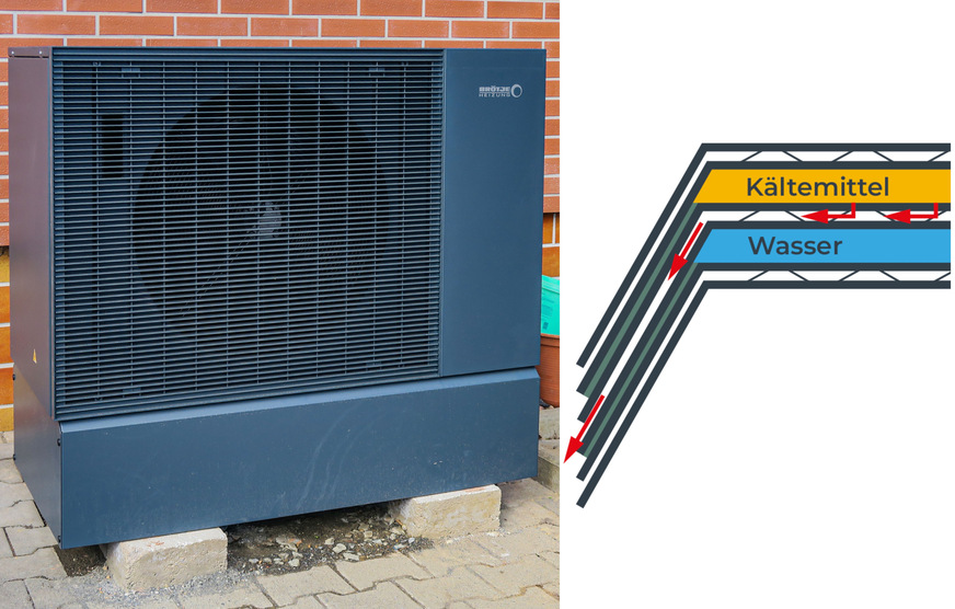 Brötje: BLW Mono.1 / doppelwandiger Kondensator.