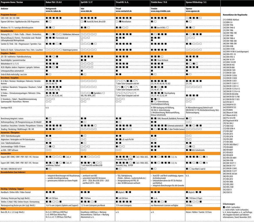 Vergleichsübersicht: TGA-CAD-Software 2025, Tabelle 5 von 6