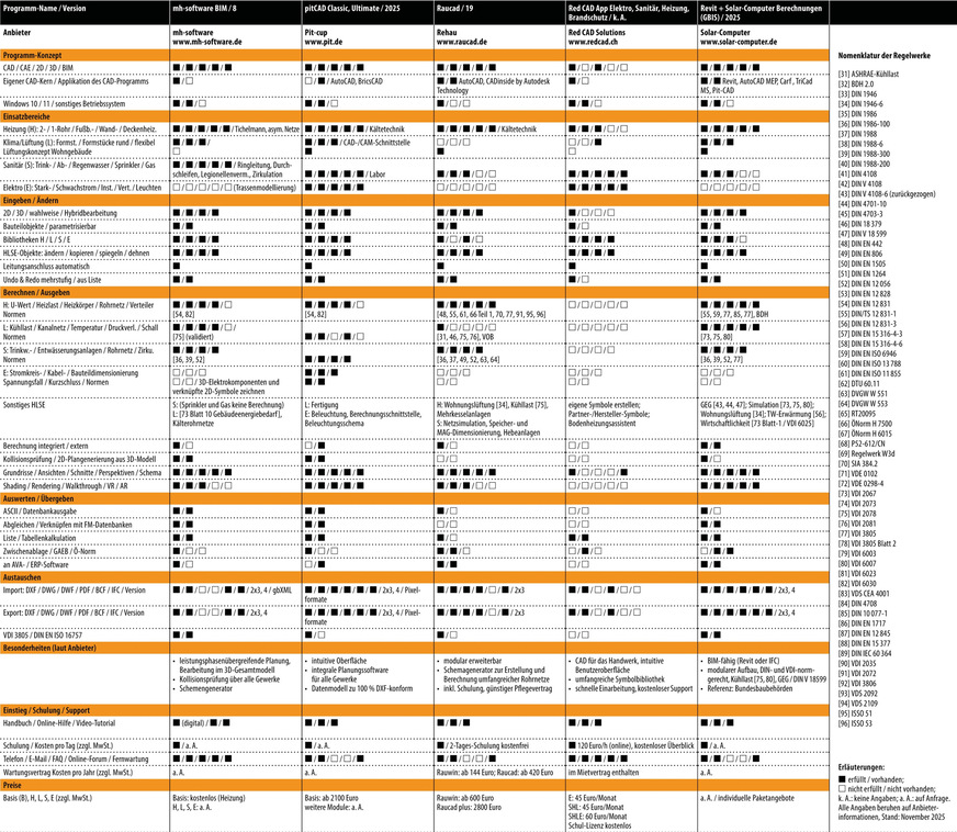Vergleichsübersicht: TGA-CAD-Software 2025, Tabelle 4 von 6