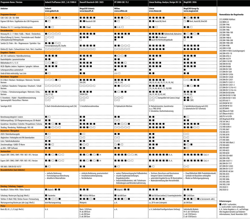 Vergleichsübersicht: TGA-CAD-Software 2025, Tabelle 3 von 6