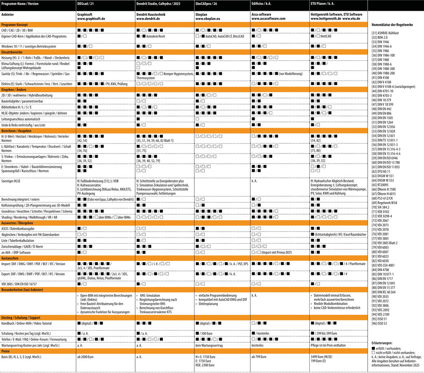 Vergleichsübersicht: TGA-CAD-Software 2025, Tabelle 2 von 6