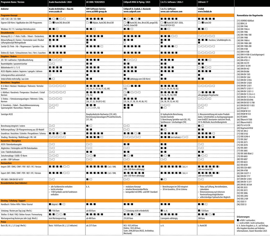 Vergleichsübersicht: TGA-CAD-Software 2025, Tabelle 1 von 6
