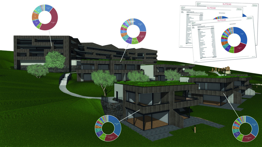 Bild 2 Anhand von Ökobilanzen lassen sich die Umweltauswirkungen von Gebäuden und Bauteilen transparent vergleichen.