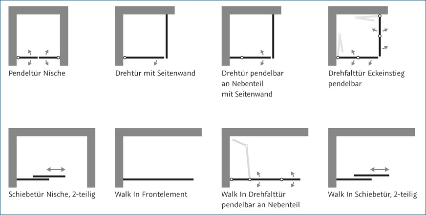 Bild 4 Aus der Vielfalt an Duschtür-Lösungen lässt sich für jede Bausituation mindestens eine Option finden. Häufig können selbst in kleinsten Badezimmern etwa Walk-in-Duschabtrennungen realisiert werden.