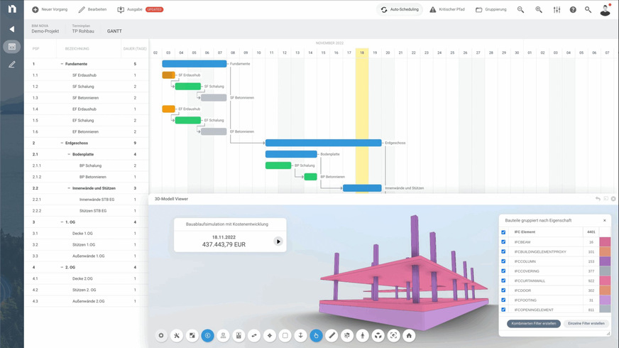 Bild 5 In AVA-, BMSP- oder PKMS-Lösungen eingebundene Bauzeitenplaner bieten mit der Datenverknüpfung Vorteile für die Projektsteuerung.
