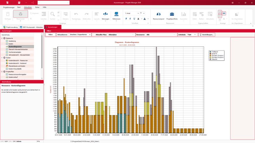 Bild 4 … oder die Budgetkontrolle und Verfolgung von Ausgaben und Kosten.