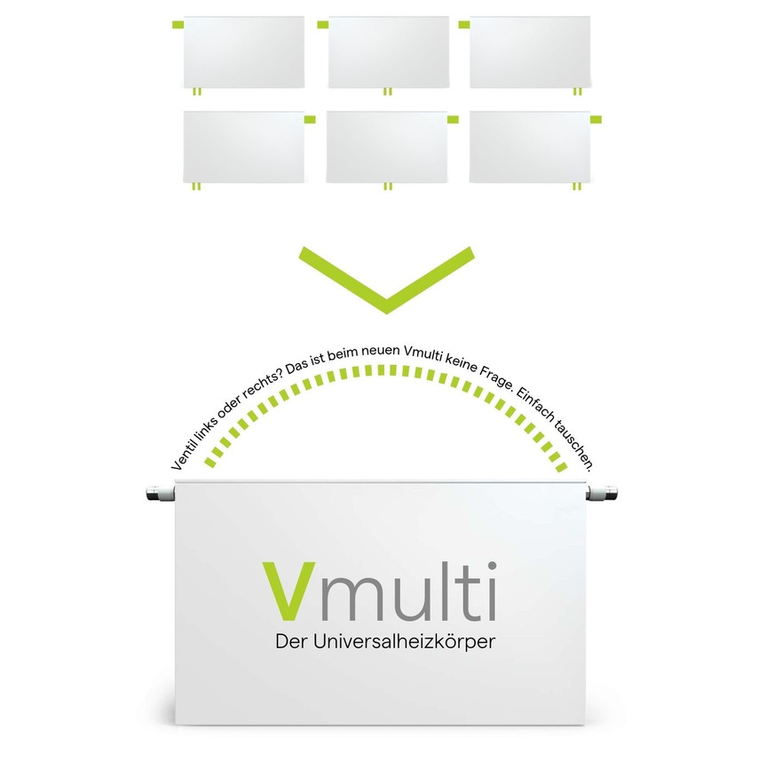 Kermi: therm-x2 Vmulti.