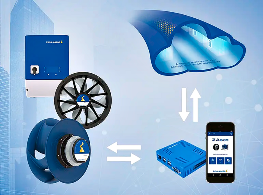 Bild 2 Die Cloud ZAbluegalaxy für die Lufttechnik ermöglicht schon heute Abfragen von jedem Standort, beispielsweise Betriebszustand, Lagerzustand, Schwingungszustand und auch eine Prognose der verbleibenden Lebensdauer …