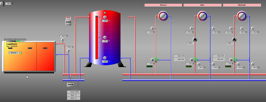 Bild 5 Das VRF-System und die Luft/Wasser-Wärmepumpe sind hydraulisch und energetisch über einen Pufferspeicher verbunden.
