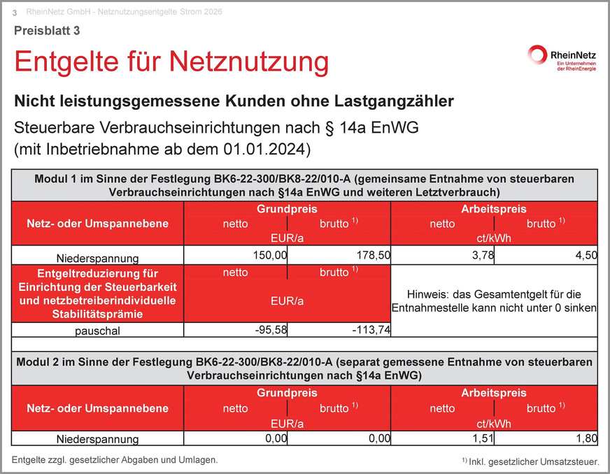 Bild 3 Exemplarischer Auszug aus dem Preisblatt „Netznutzungsentgelte Strom 2026“ der RheinNetz GmbH (Stromnetzbetreiber für Köln) für Steuerbare Verbrauchseinrichtungen nach § 14a EnWG (unter anderem Heizungs-Wärmepumpen), die nach dem 1. Januar 2024 in Betrieb genommen wurden.
