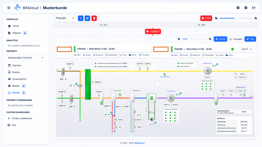 BAScloud: Dashboard mit Blockschaltbild.
