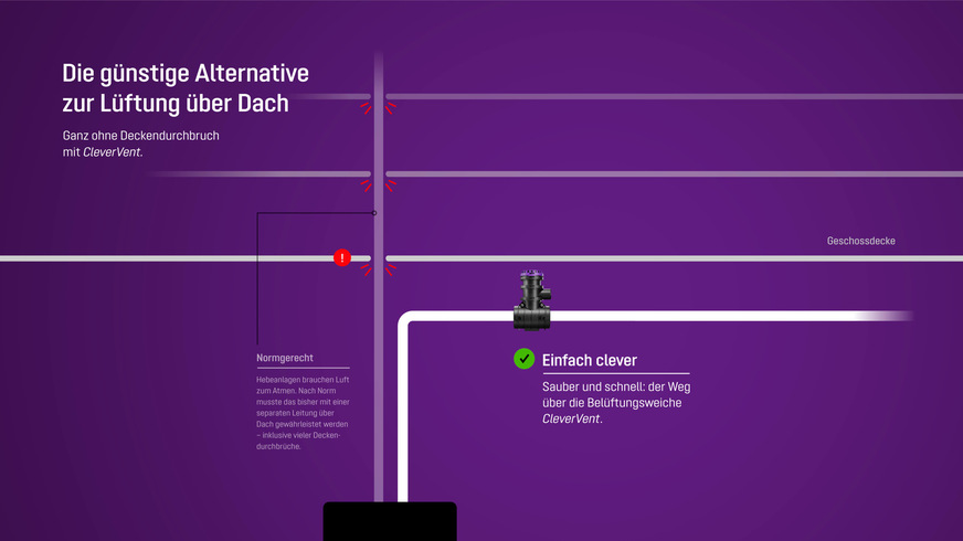 Systemvergleich Be- und Entlüftung.