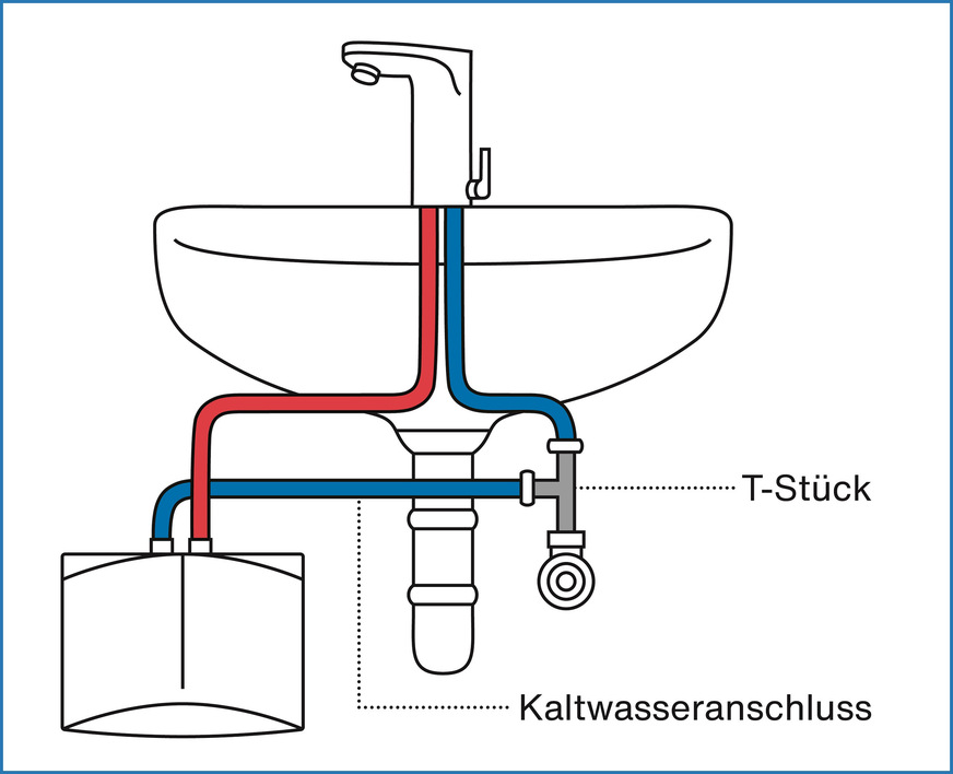 Bild 2 Schemazeichnung für druckfeste Kleindurchflusserwärmer. Diese lassen sich an der Armatur durch zwei statt drei Anschlussschläuche von drucklosen Kleindurchflusserwärmern unterscheiden.