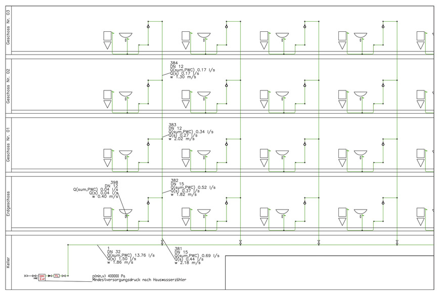 Bild 3 Strangschema bei einer Trinkwasser-Installation mit Kleindurchflusserwärmern (0,04 l/s). Der Unterschied zu einer Installation mit einem Berechnungsdurchfluss einer „normalen“ Waschtischarmatur mit 0,07 l/s ist vernachlässigbar, wenn das WC (0,13 l/s) in Fließrichtung hinter dem Waschtisch angeordnet ist. Dann werden die Hauptleitungen durch diesen Verbraucher bestimmt, die kurze Anbindung des Waschtisches über eine T-Stück-Installation ist vernachlässigbar.