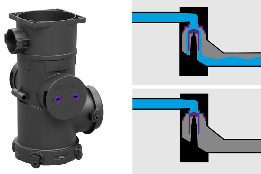 Kessel: Der Systemtrenner CleverLoop besitzt einen selbsttätigen Verschluss, der bei Pumpenbetrieb automatisch öffnet (rechts, oben) und nach dem Pumpvorgang wieder schließt (rechts, unten).