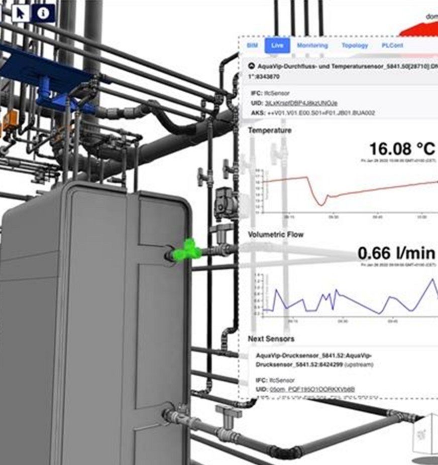 Bild 5 Zukunft des Facility Managements, wie es in der „Viega World“ bereits demonstriert wird: Über einen Webclient mit Visualisierungstool ist es möglich, die verschiedenen Systeme der TGA in Echtzeit auszulesen und ohne Messungen vor Ort beispielsweise potenzielle Hygienerisiken bei der Trinkwassererwärmung zu erkennen.