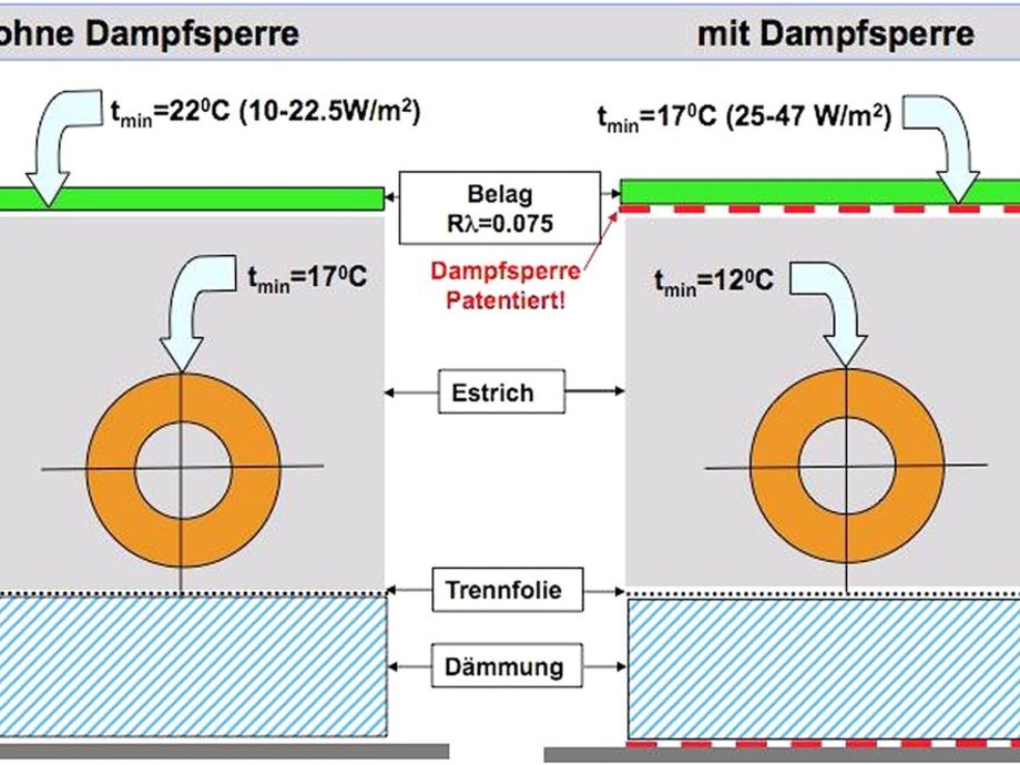 Mit Dampfsperre den Taupunkt verschoben | TGA Fachplaner