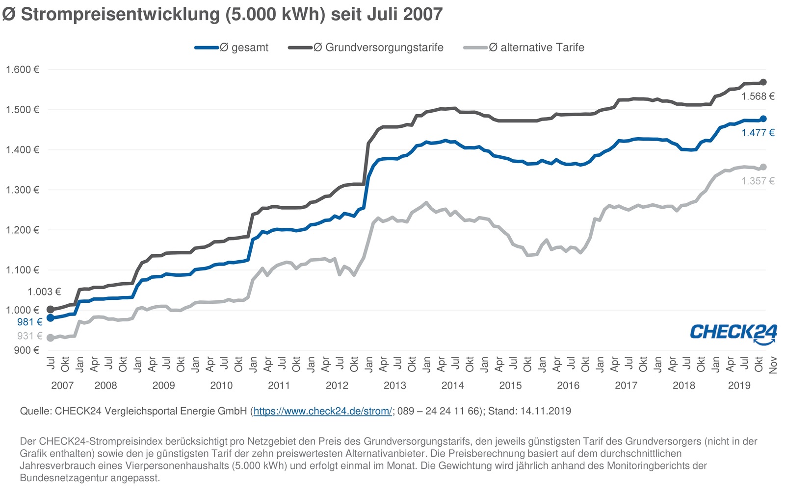 Exklusiv! Die Bundesregierung Packt’S An: Rente, Pflege, Gaspreis – Alle Neuen Gesetze Im Überblick! - de0fypy