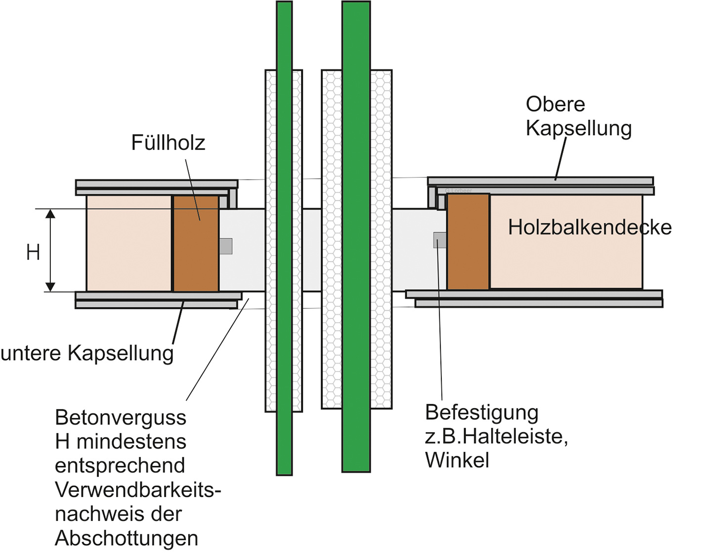 Brandschutztechnische Rohrdurchführungen - Rohrabschottungen in ...