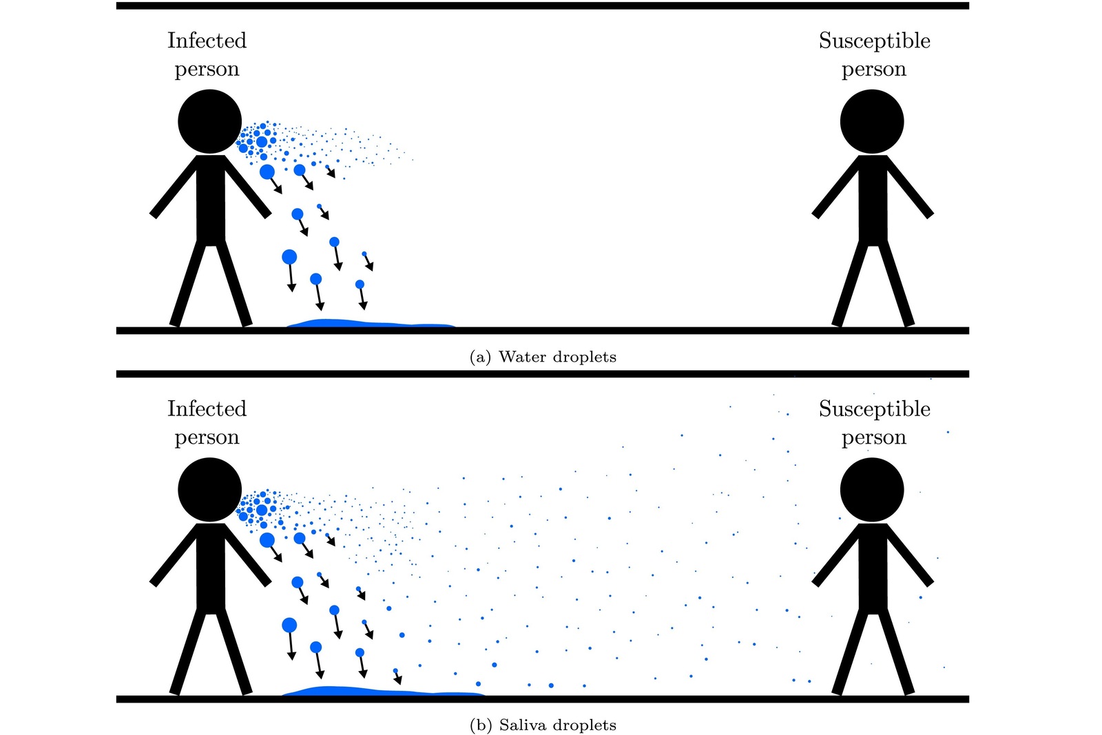 Forschung - Corona: Lebensdauer ausgeatmeter Aerosole in der Luft