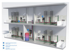 <p>Das dezentrale Hygiene-Konzept kombiniert KaMo Wohnungsstationen zur bedarfsgerechten Warmwasserbereitung mit der Durchschleif-Ringinstallation für optimale Durchströmung im Stockwerk.</p> - © Uponor GmbH