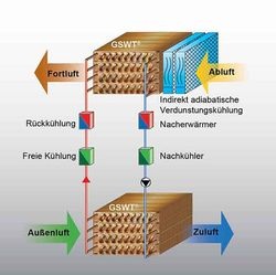 © SEW®- GmbH