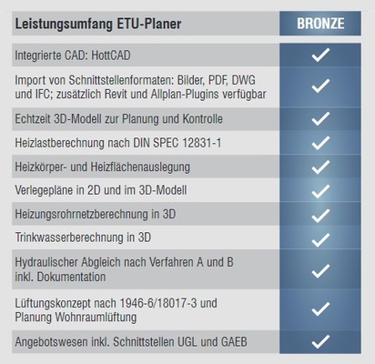 © Hottgenroth Software GmbH & Co. KG