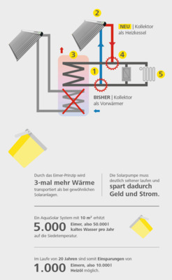 © Ritter Energie- und Umwelttechnik GmbH & Co.KG