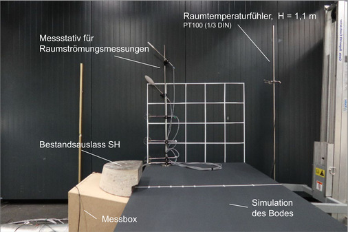 Versuchsaufbau im Kiefer Raumströmungslabor: Messung der Luftgeschwindigkeit und -temperatur in unterschiedlichen Abständen und Höhen am Bestandsauslass mittels Messstativ.