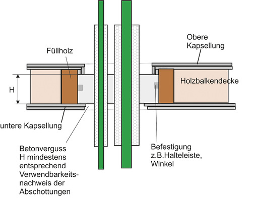 Bild 8:  Bauteilöffnung ohne Kapselung innerhalb der Deckenöffnung.