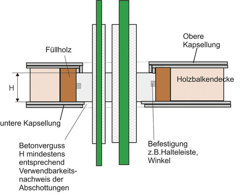 Bild 8:  Bauteilöffnung ohne Kapselung innerhalb der Deckenöffnung. - © Bild: Lorbeer
