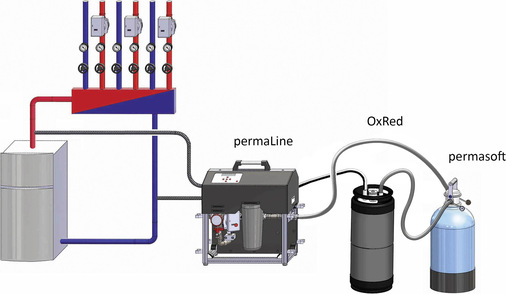 perma-trade: Anwendung der Sauerstoffzehrpatrone OxRed PT-OR bei der Wasseraufbereitung im Teilstromverfahren. - © perma-trade
