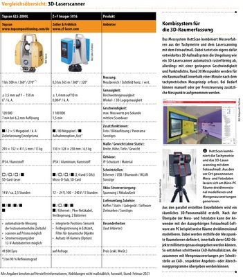 Vergleichsübersicht: 3D-Laserscanner, Tabellenteil 3.