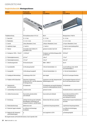 Vergleichsübersicht Montageschienen, Stand 09-2020, Tabelle 1 von 3