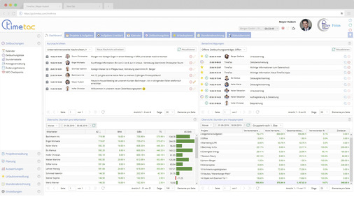 Bild 10 Am „digitalen Armaturenbrett“ (Dashboard) werden die wichtigsten Mitarbeiter-, Projekt- und Bürodaten im Überblick angezeigt. - © TimeTac
