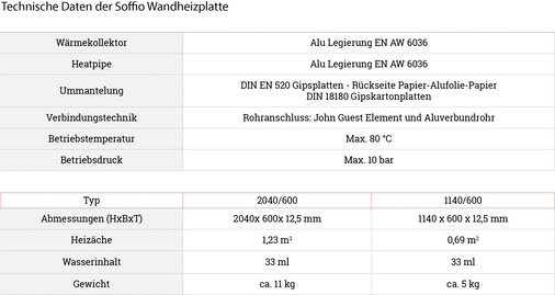 Soffio-Heizpaneel. - © Soffio
